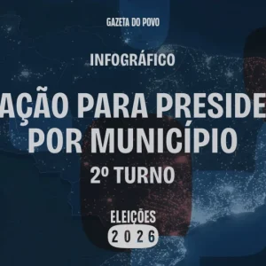 Lula vence em mais municípios que Bolsonaro no segundo turno de 2026