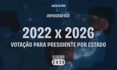Eleições Presidenciais: Votação por Estado em 2026 Espelha Tendências de 2022 com Pequenas Mudanças