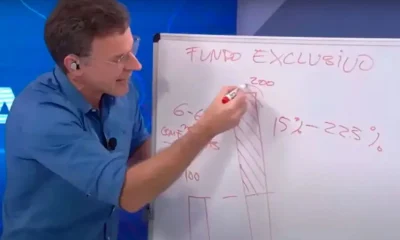 Crise no ICL: Eduardo Moreira é acusado de hipocrisia após antecipar dividendos para evitar imposto que defendia